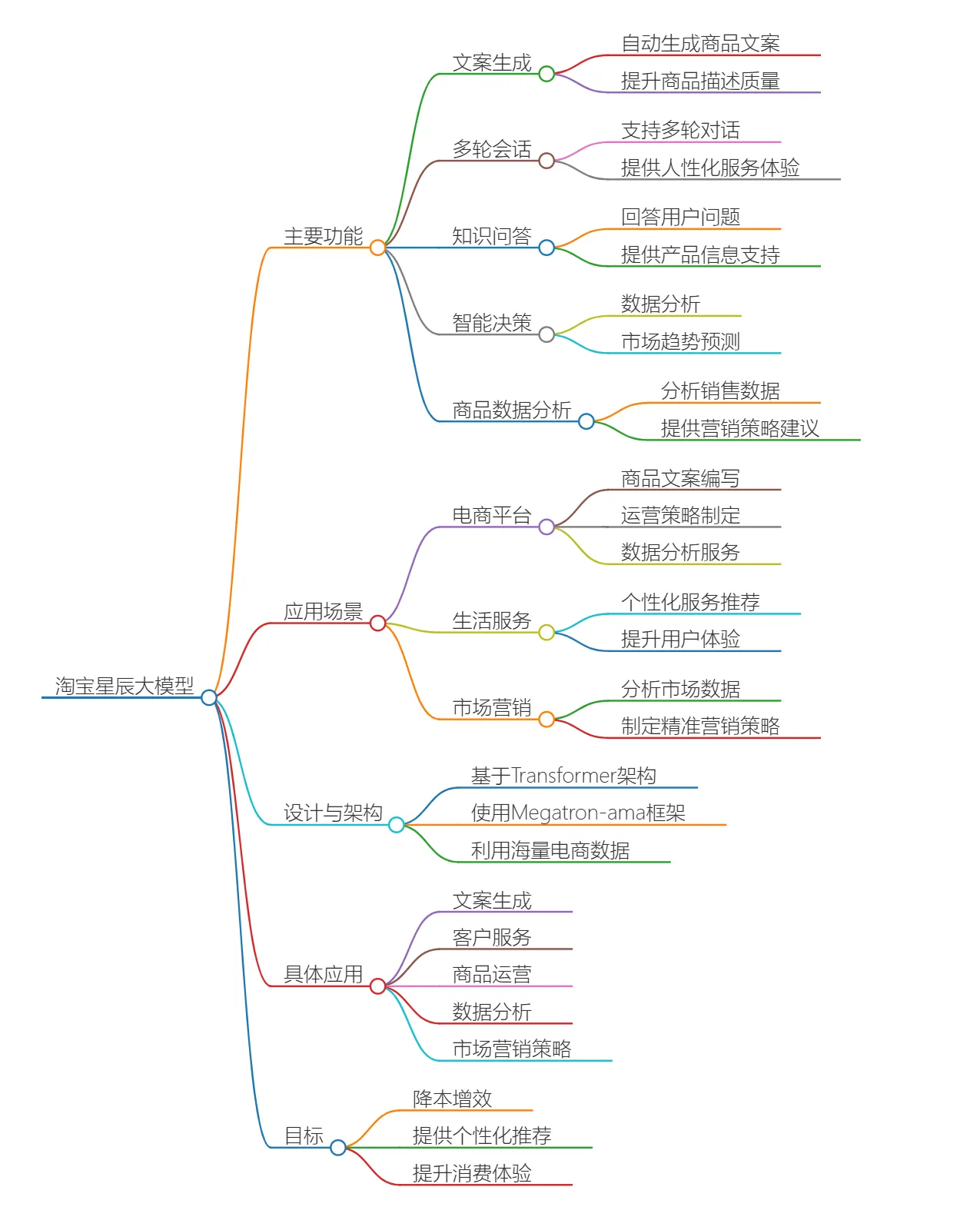 淘宝星辰大模型