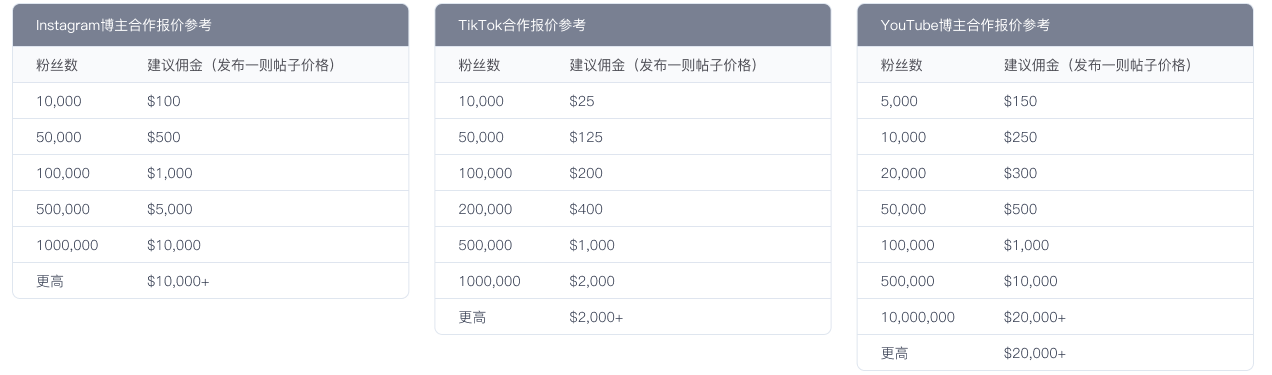 虹雀KOL