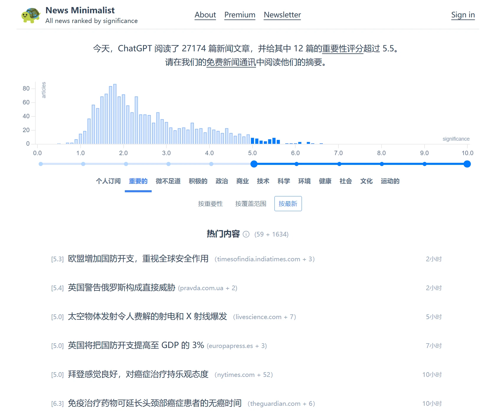 News Minimalist