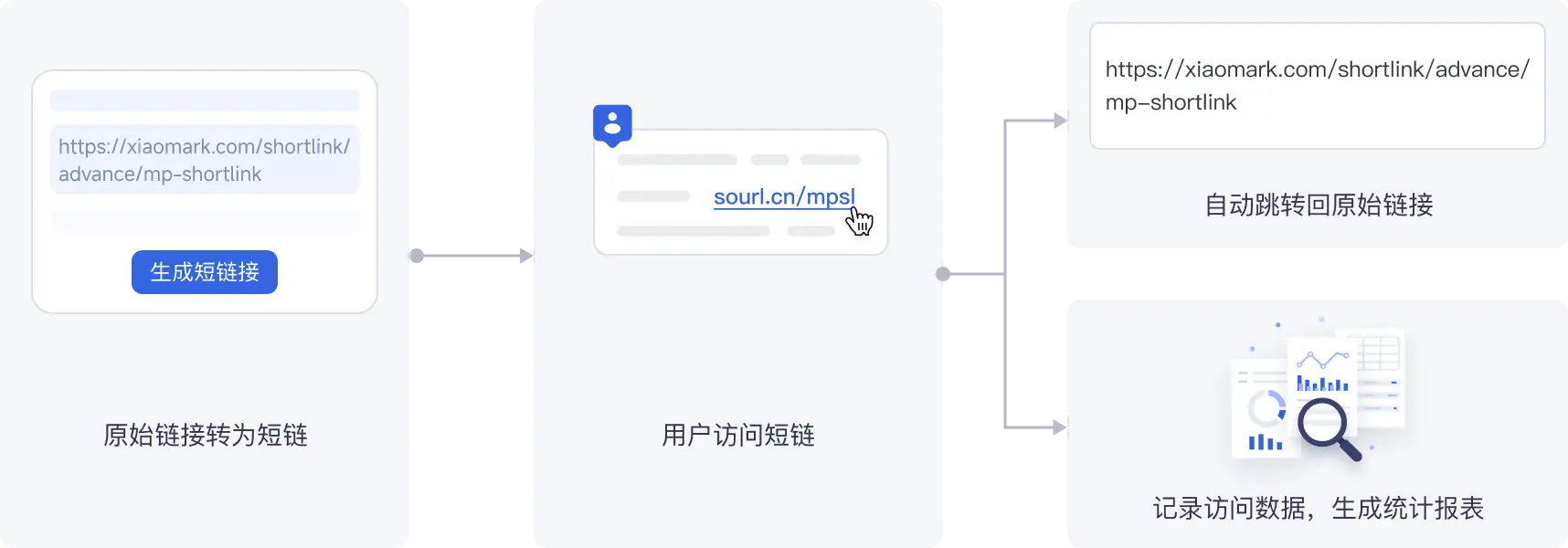 小码至营