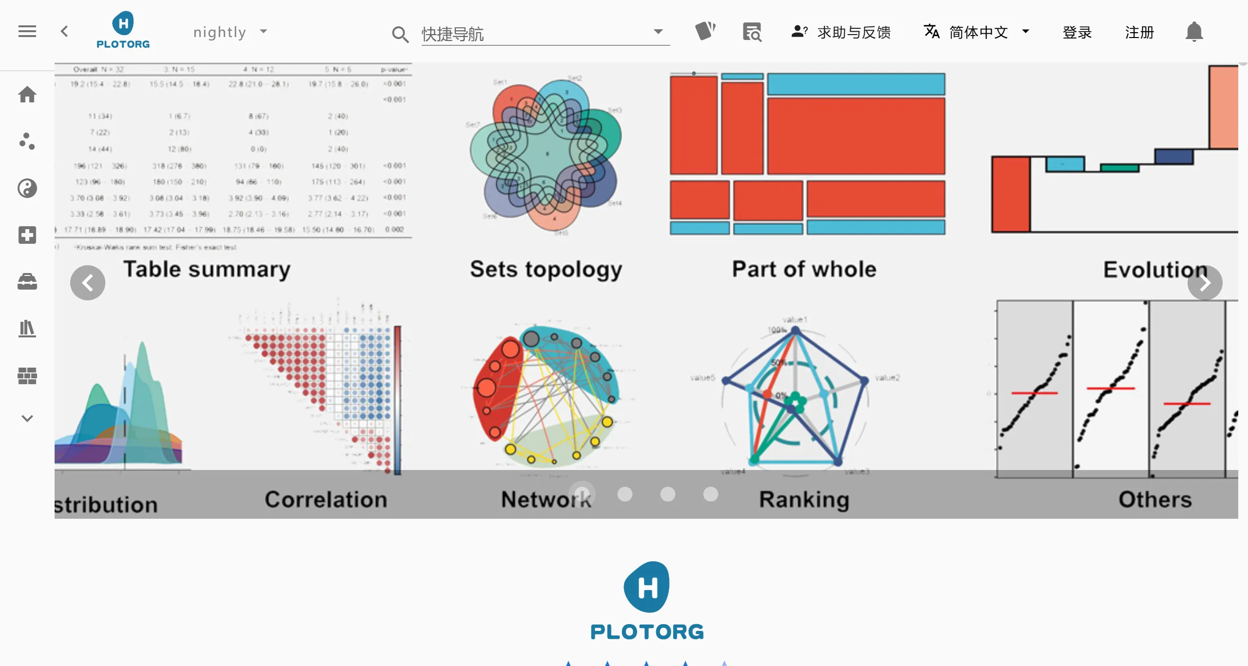 Hiplot