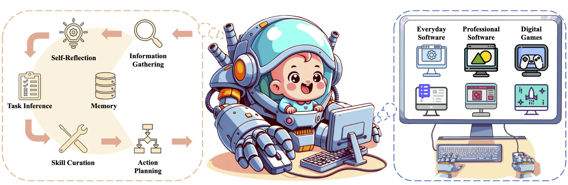 Cradle