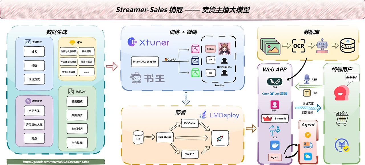 Streamer