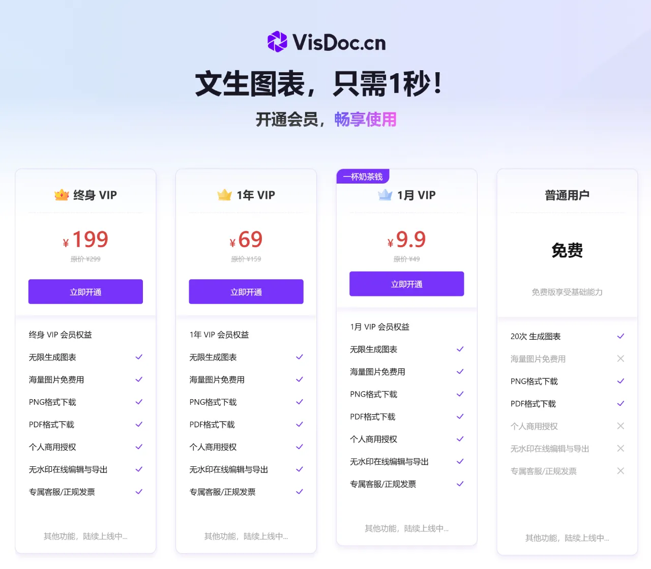 VisDoc