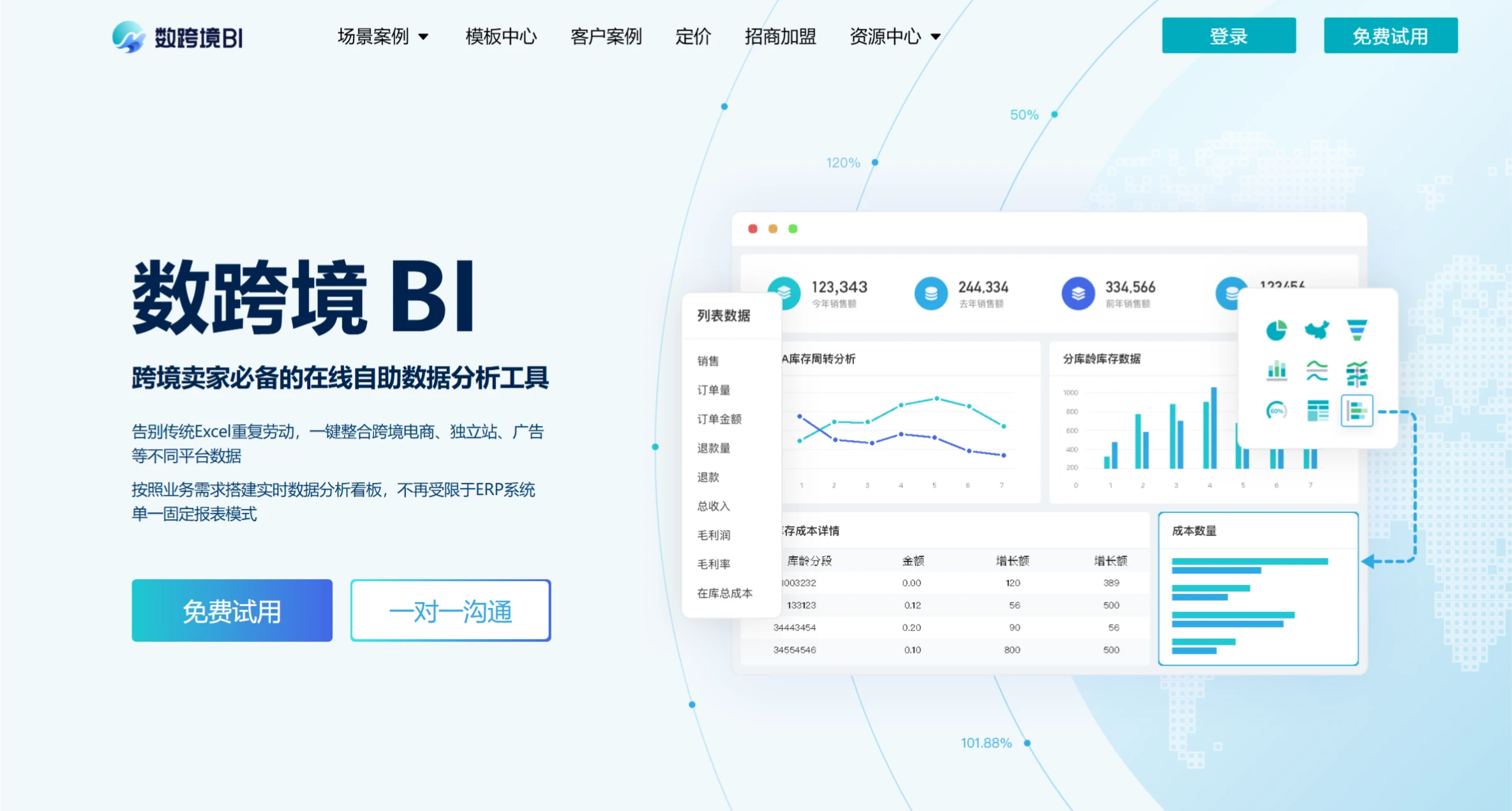 数跨境BI
