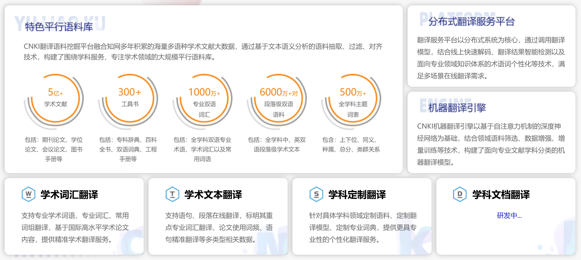 CNKI学术翻译助手