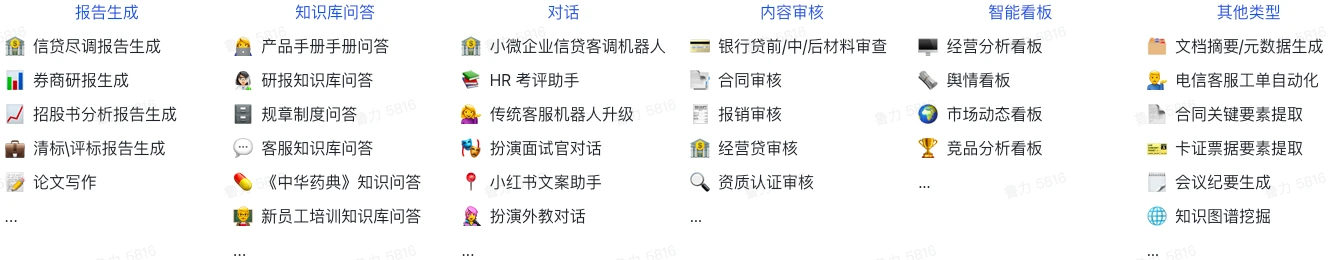 BISHENG毕昇大模型