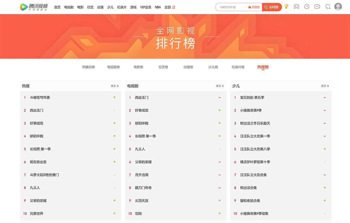 全网影视排行榜