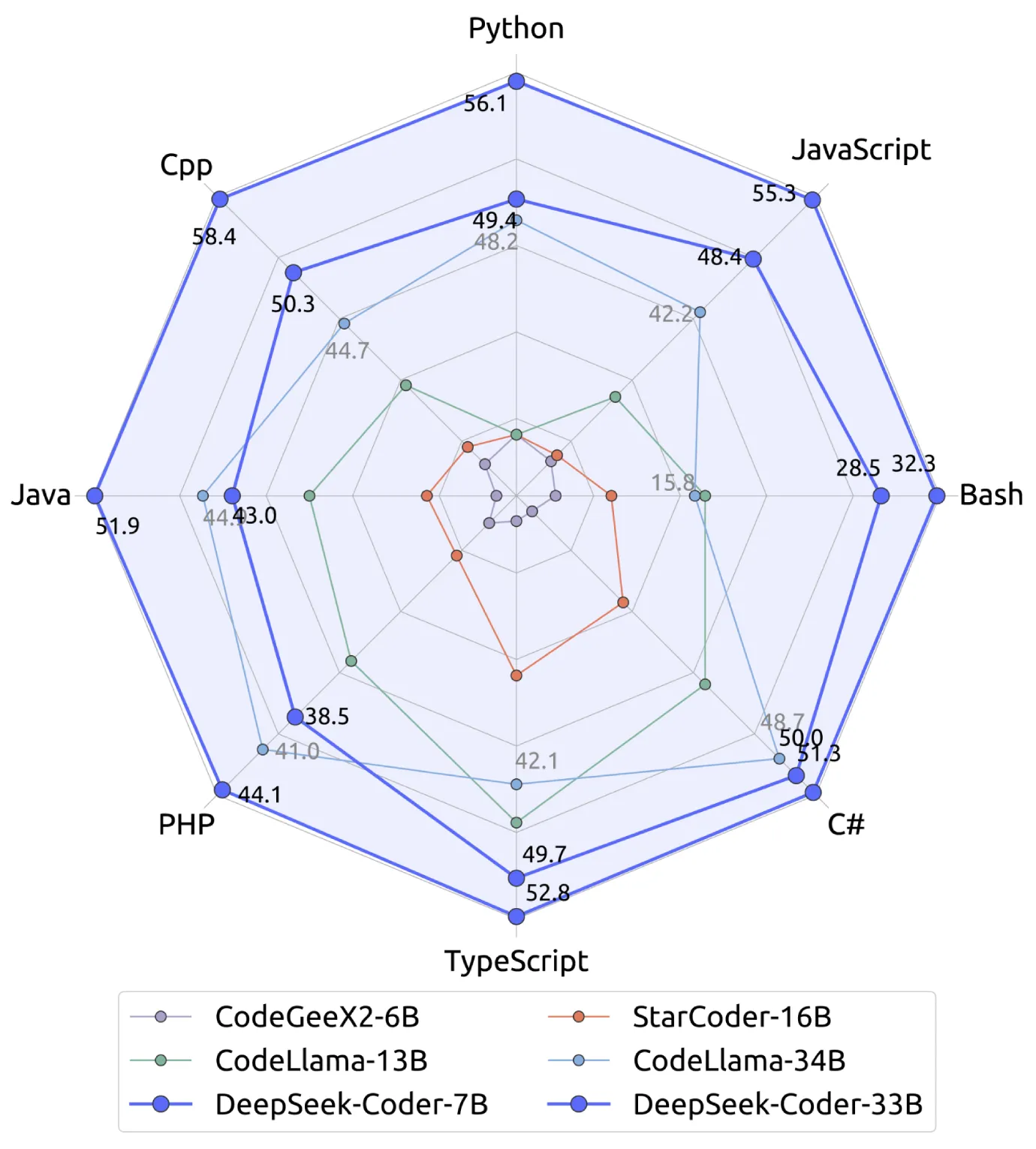DeepSeek Coder
