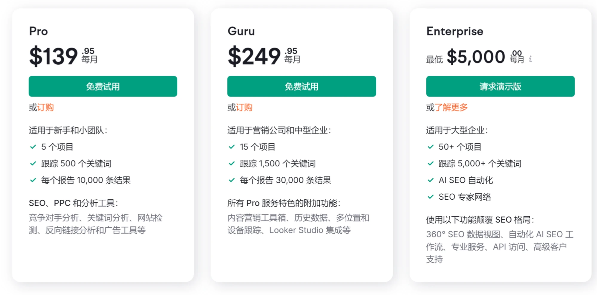 Semrush