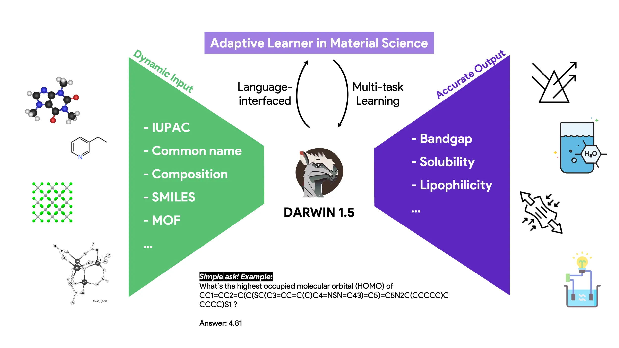 Darwin模型