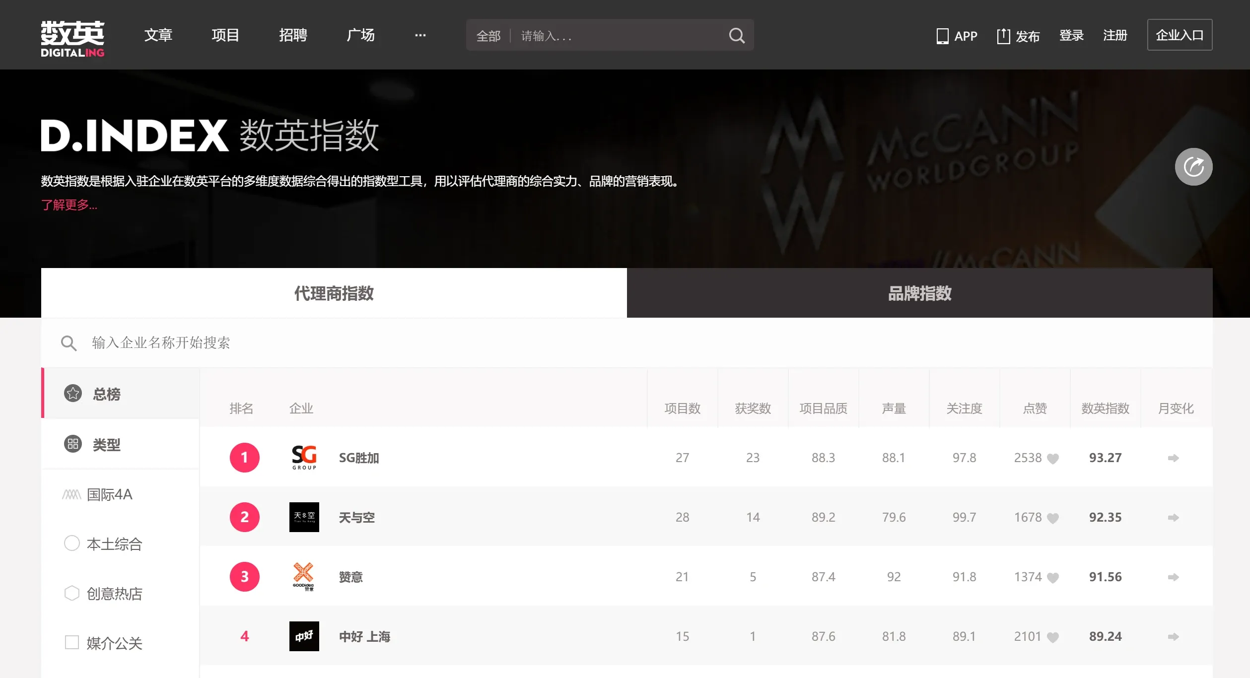 数英指数